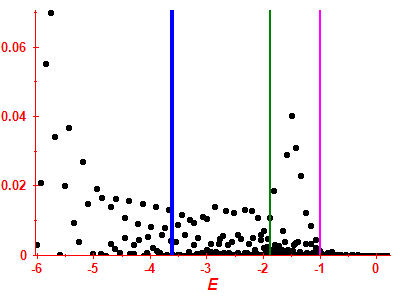 Strength function
